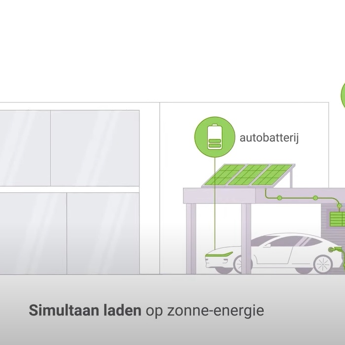 zonnepanelen en batterijen