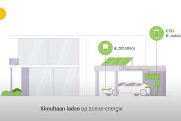 zonnepanelen en batterijen